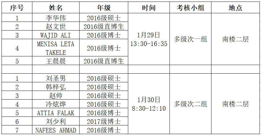 学生自我陈述报告